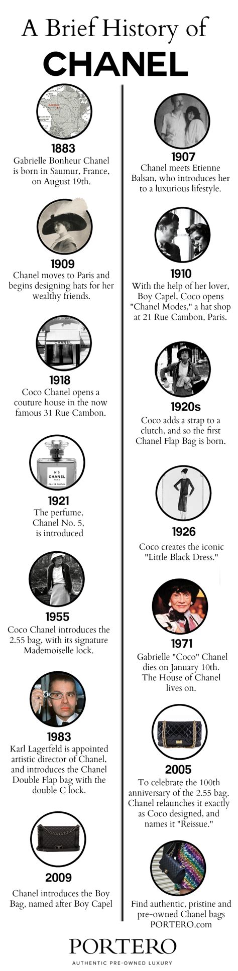 chanel timeline fashion